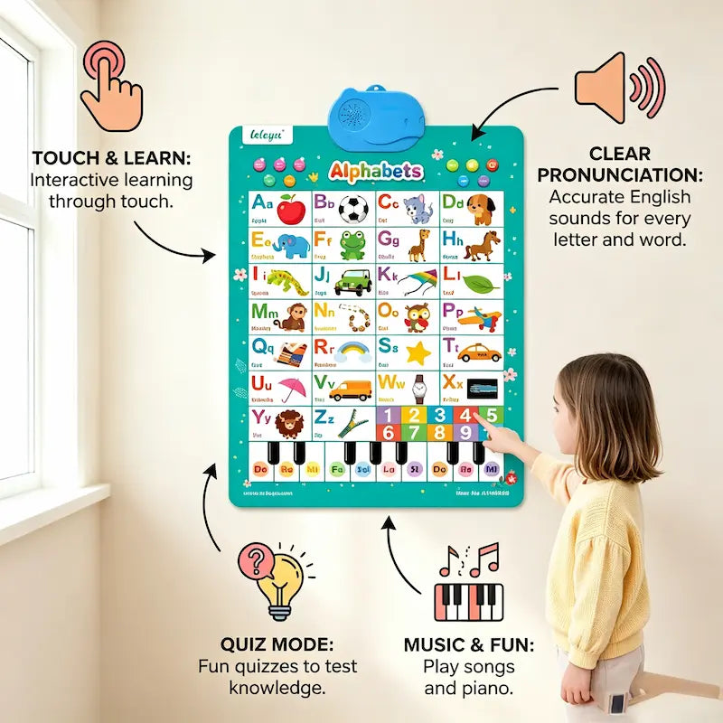 Interactive Talking ABC Alphabet Wall Poster