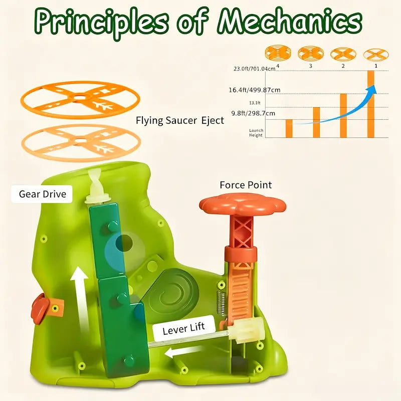 Kids Flying Disc Launcher & Catching Toy